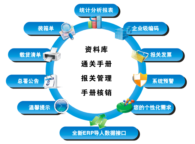  公司產品 -> 金海通(手冊)關務管理系統gm-cms