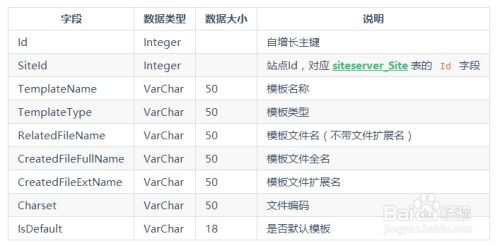 圖解siteserver cms 數據結構說明