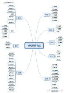2018最受歡迎開源免費(fèi)cms建站系統(tǒng)排行榜