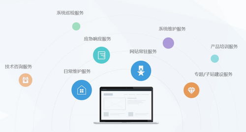 鹿泉網站建設公司講述設計網頁要先把用戶分析透徹