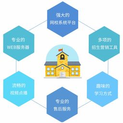 kesion 領先在線教育系統 免費在線網校系統平臺 在線課堂系統 在線商城系統 在線考試系統及建站cms提供服務商 我們專注在線教育產品研發
