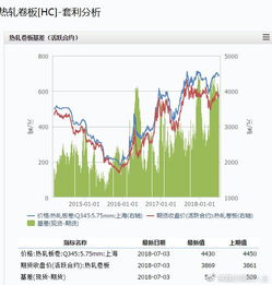 商品期貨7月3日收盤總結(jié) 硅錳期貨螺紋鋼期貨豆粕期貨pta期貨